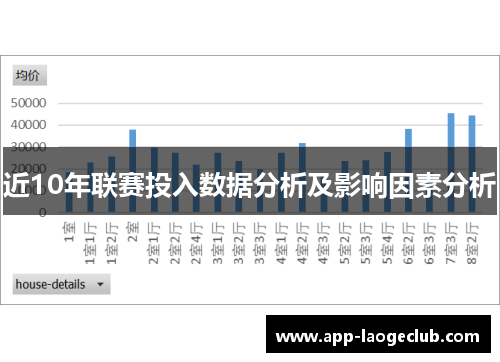 近10年联赛投入数据分析及影响因素分析