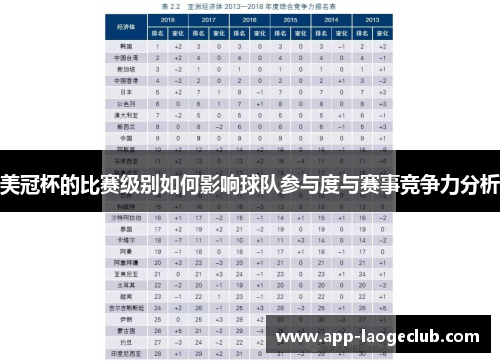 美冠杯的比赛级别如何影响球队参与度与赛事竞争力分析