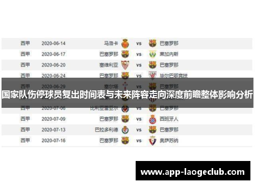 国家队伤停球员复出时间表与未来阵容走向深度前瞻整体影响分析