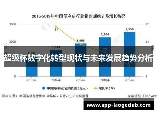 超级杯数字化转型现状与未来发展趋势分析